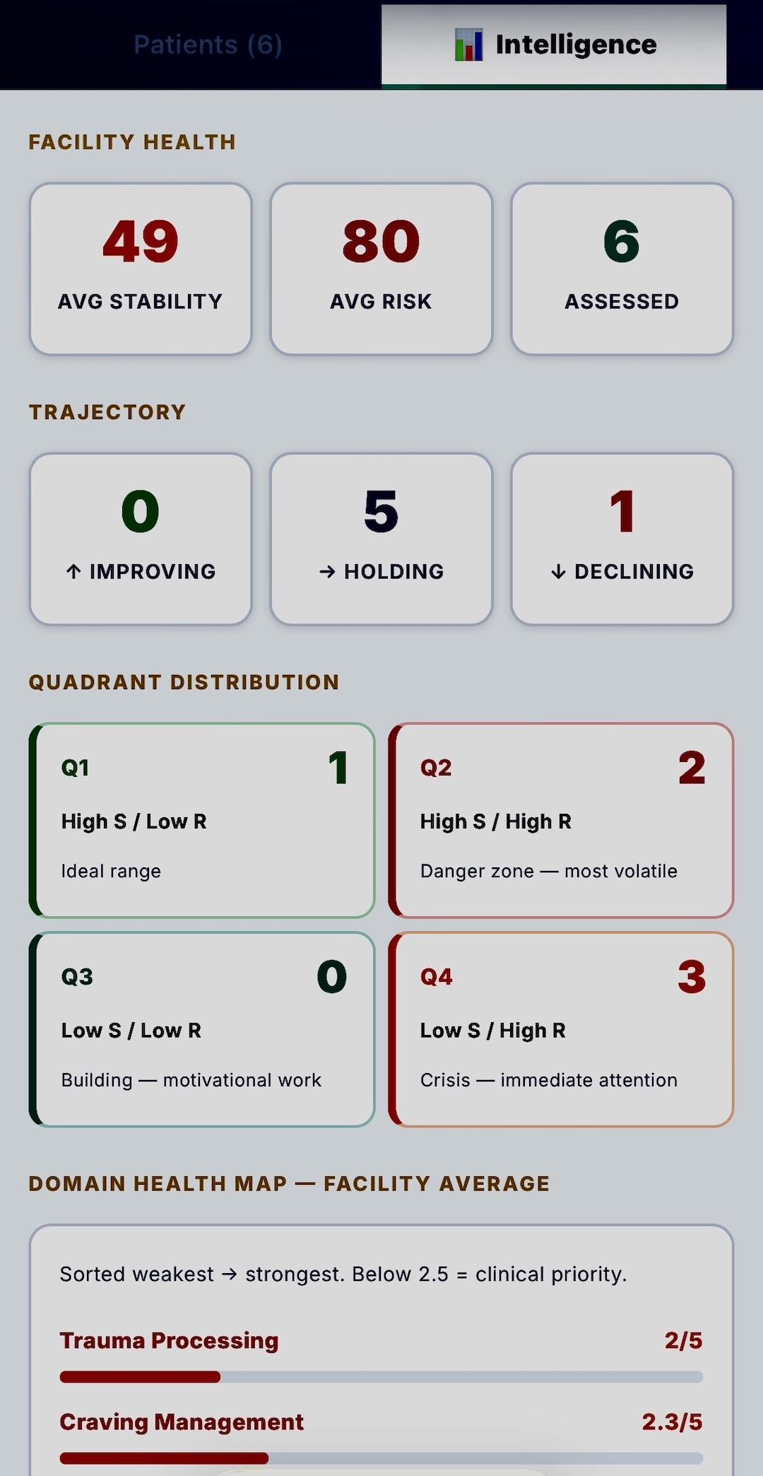 Intelligence dashboard