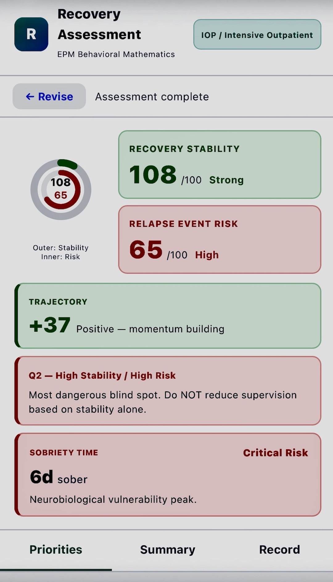 Q2 flag — high stability high risk